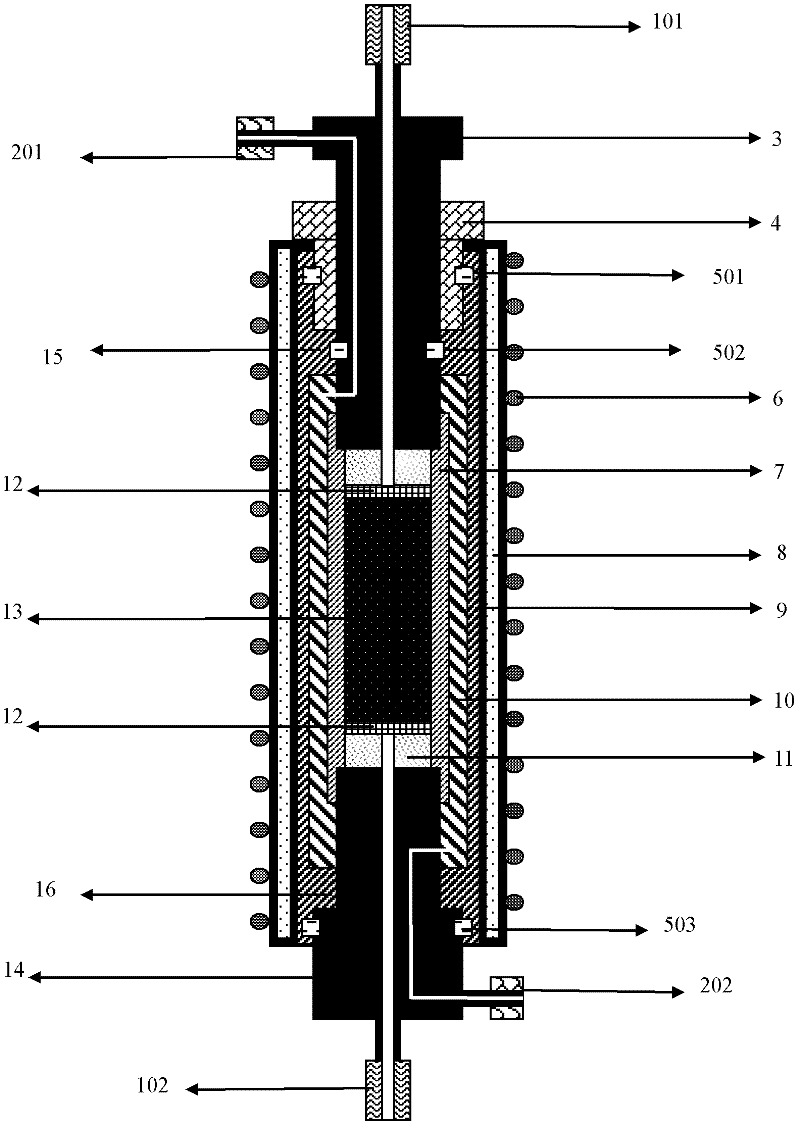 A core holder