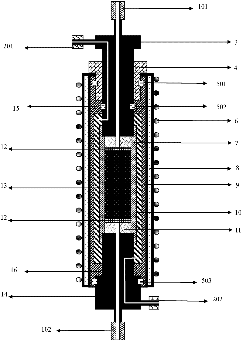 A core holder