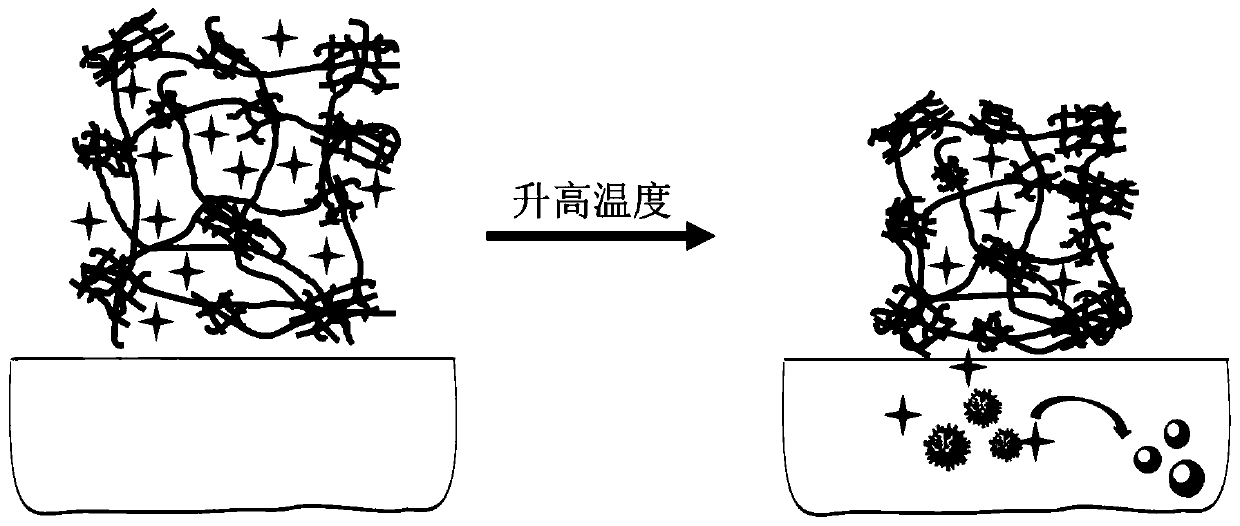 Preparation method of printable high-strength body temperature release drug hydrogel