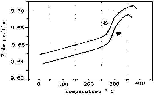 Anti-magnetic glass system for preparation of single-mode magneto-optic glass fiber