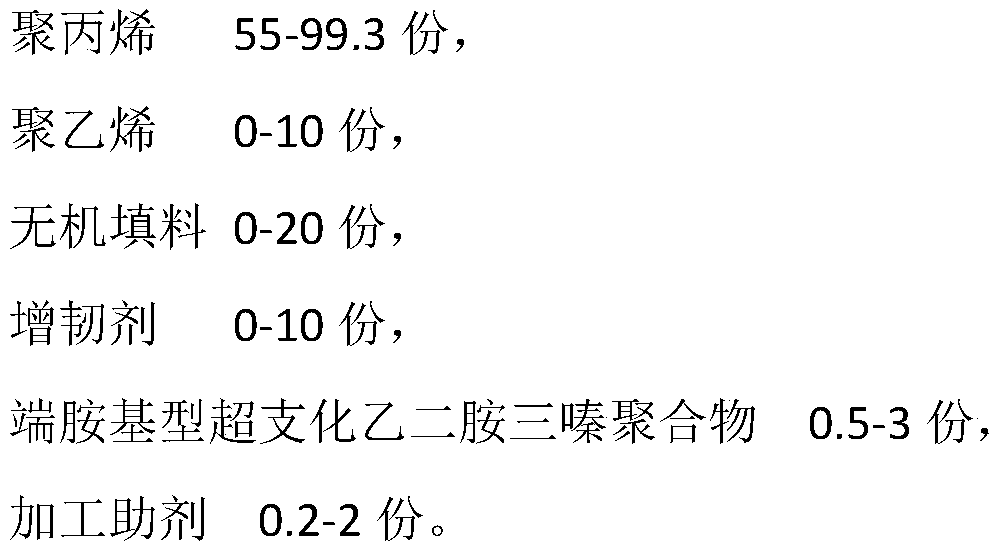 High-performance polypropylene material and preparation method thereof