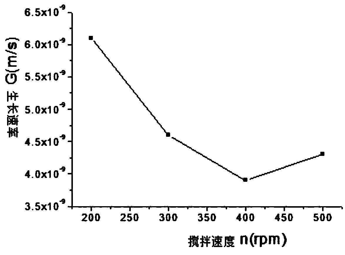 Preparation method of large-granule cerous oxalate precursor