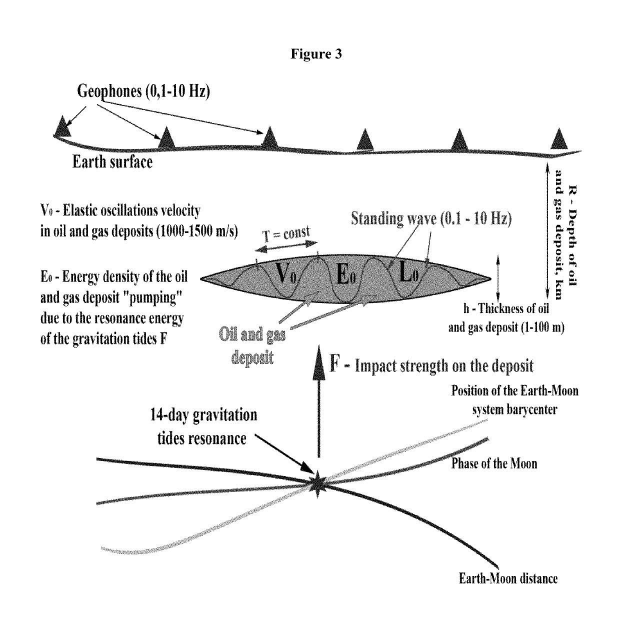 Fluid resonant seismic surveying