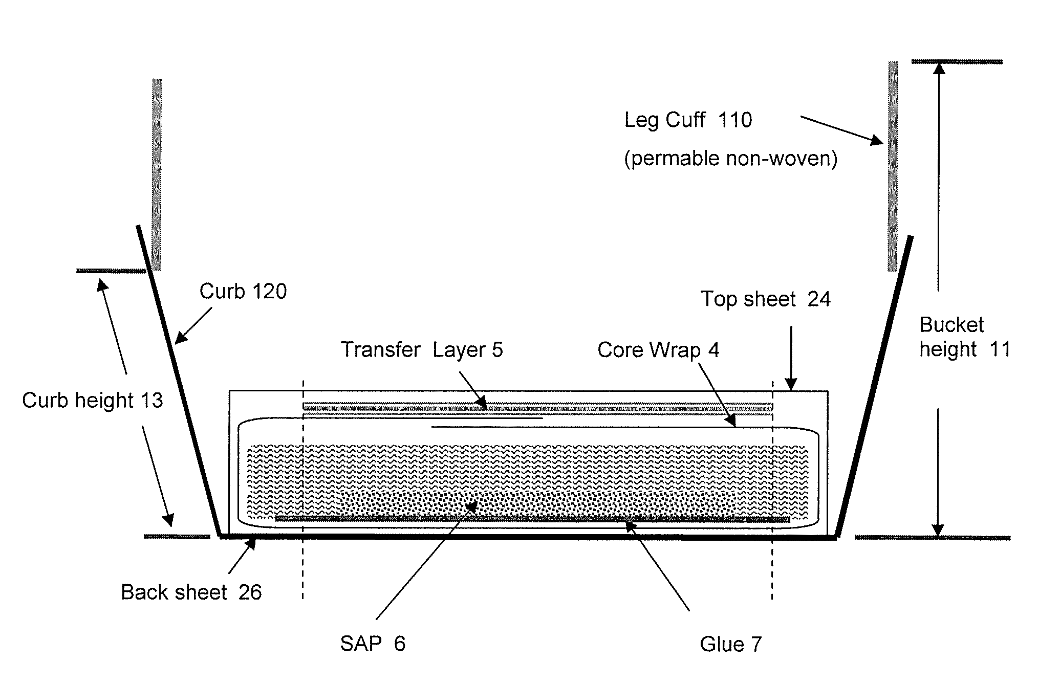 Absorbent Articles Having A Pulpless Absorbent Core With Improved Performance