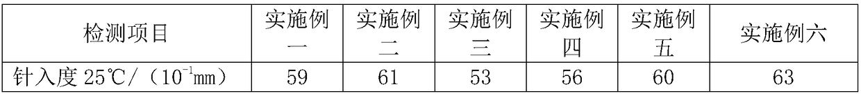 Australian C-320 asphalt and production method thereof