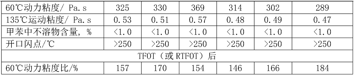 Australian C-320 asphalt and production method thereof