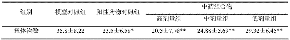 Traditional Chinese medicine composition and extract thereof for treating ankylosing spondylitis