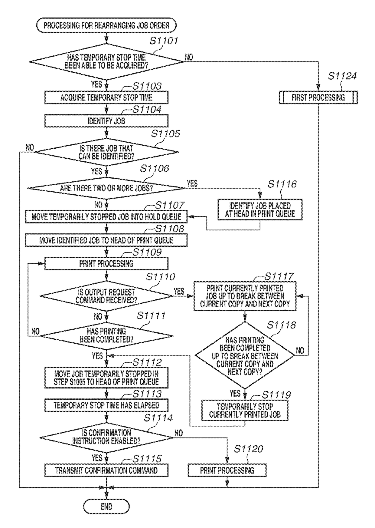 System, printing apparatus and method for controlling the same, and post-processing apparatus and method for controlling the same