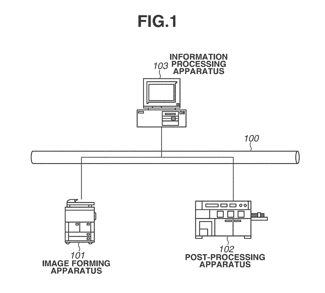 System, printing apparatus and method for controlling the same, and post-processing apparatus and method for controlling the same