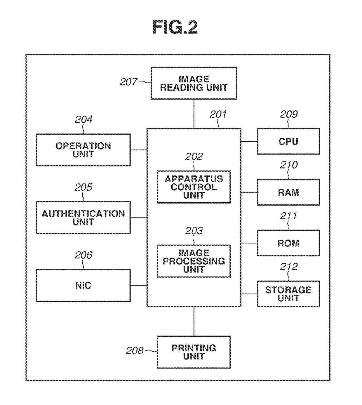 System, printing apparatus and method for controlling the same, and post-processing apparatus and method for controlling the same