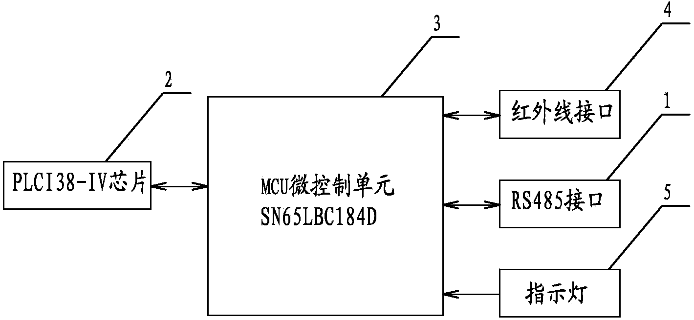 485 conversion carrier wave meter reading device and meter reading method