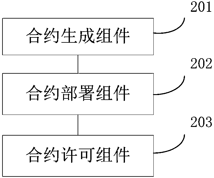 Internet of Things based intellectual property licensing method and system