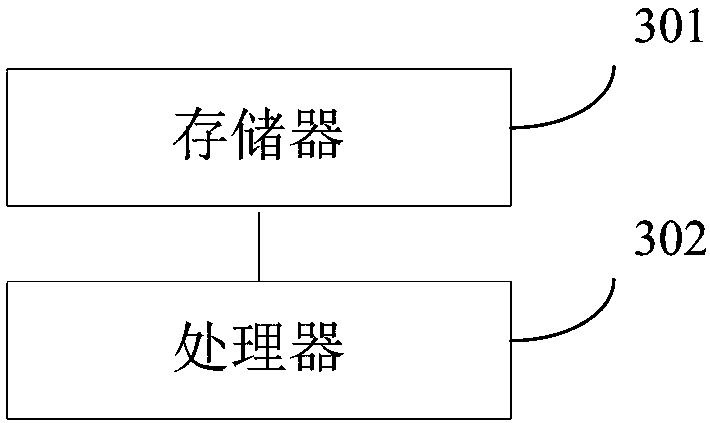 Internet of Things based intellectual property licensing method and system