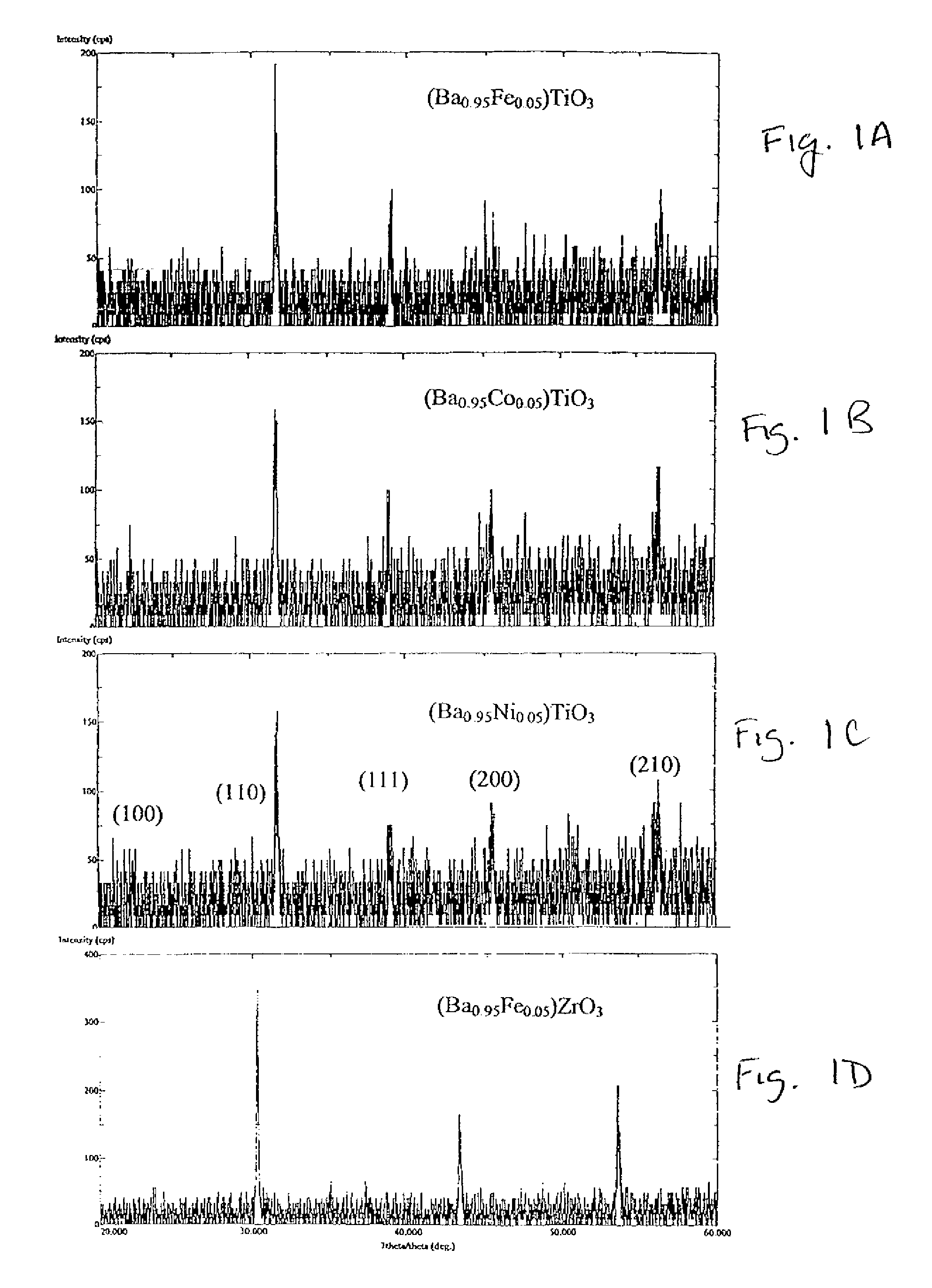 Magnetic doped perovskite oxides