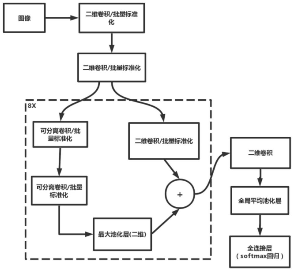 Game interaction method based on facial expression recognition