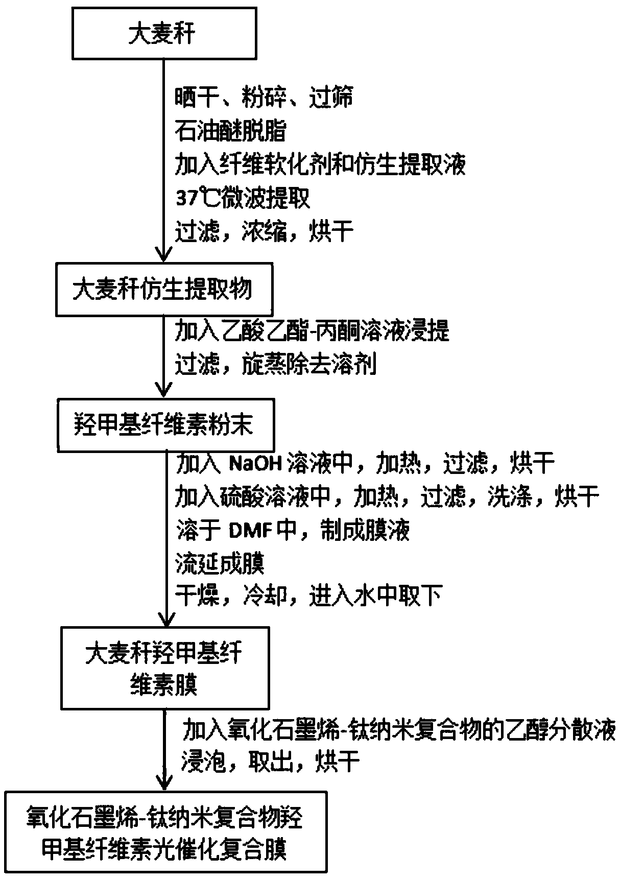 Environment-friendly biological hydroxymethyl cellulose photocatalytic composite membrane as well as preparation method and application thereof