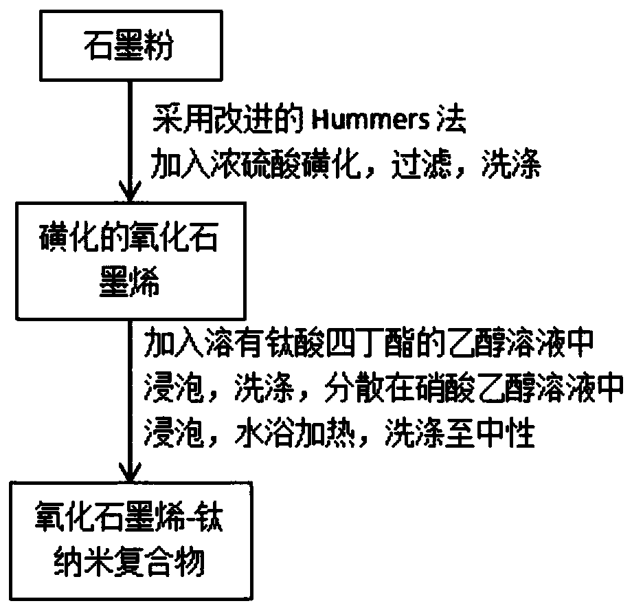 Environment-friendly biological hydroxymethyl cellulose photocatalytic composite membrane as well as preparation method and application thereof