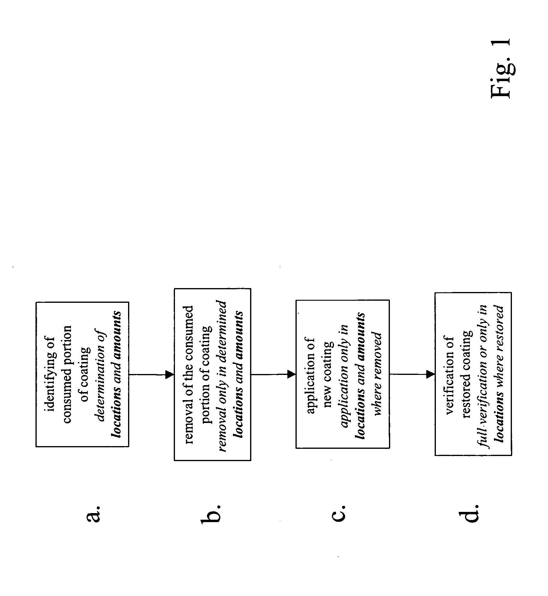 Method for the restoration of a metallic coating