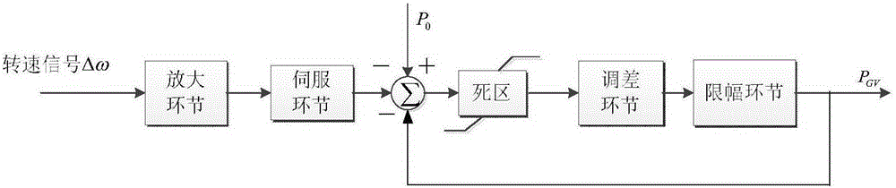 Wind-fire baling system control device and method thereof