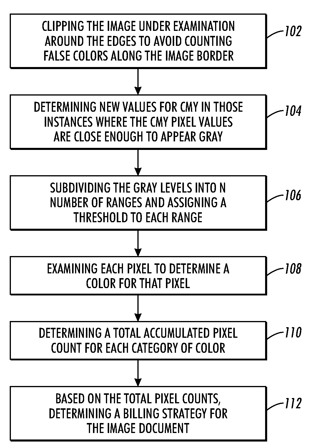 Estimating an amount of color in a document