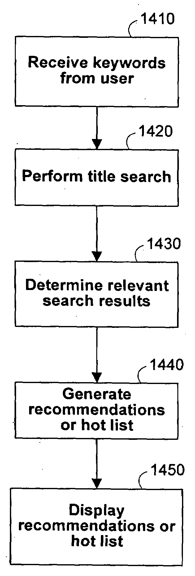 Presenting media guidance search results based on relevancy