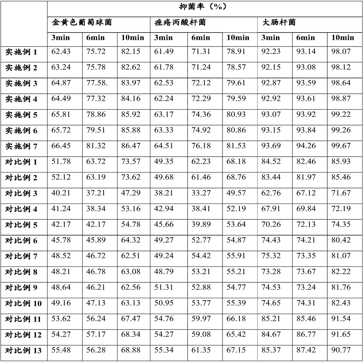 Acne removing compound essential oil preparation as well as preparation method and application thereof