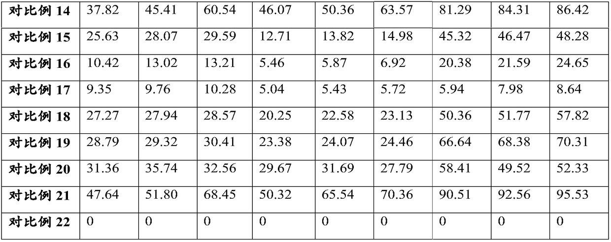 Acne removing compound essential oil preparation as well as preparation method and application thereof