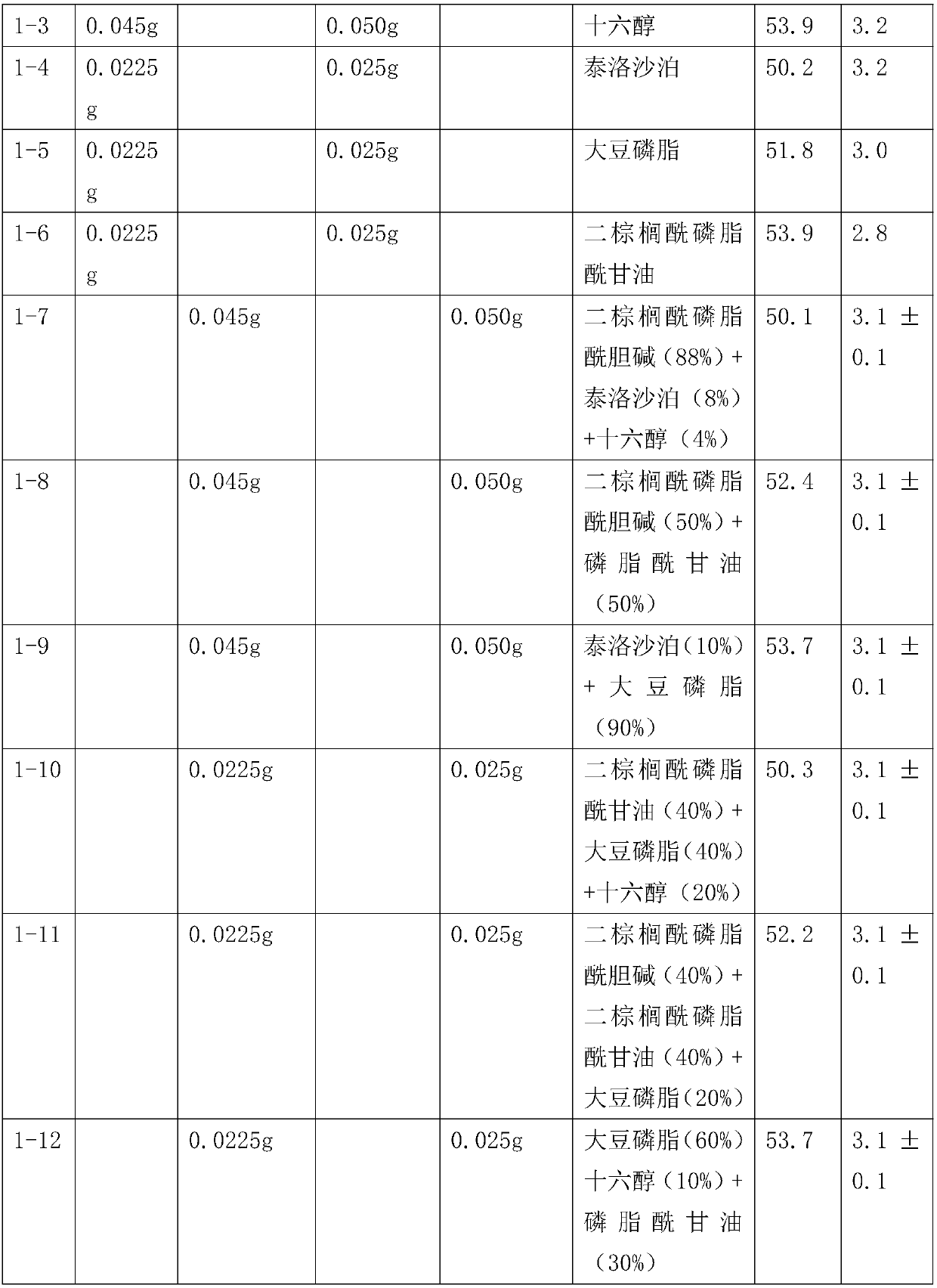 Surfactant-containing spray of anticholinergic drug