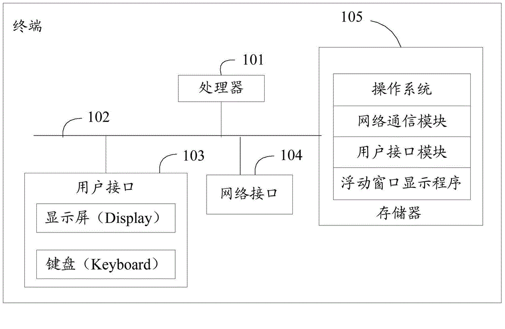 Method and device for floating window display