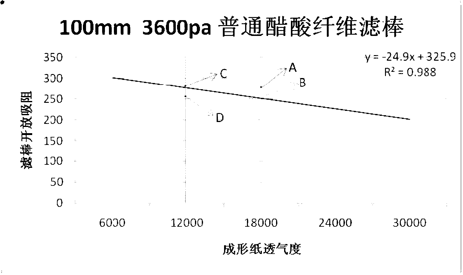 Method for fast detecting venting performance of filter tip of cigarette made of high air permeability forming paper