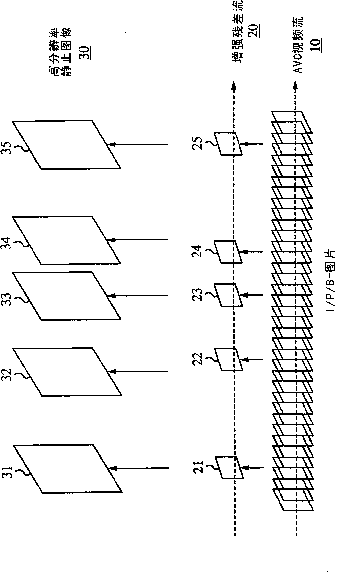 An extension to the avc standard to support the encoding and storage of high resolution digital still pictures in parallel with video