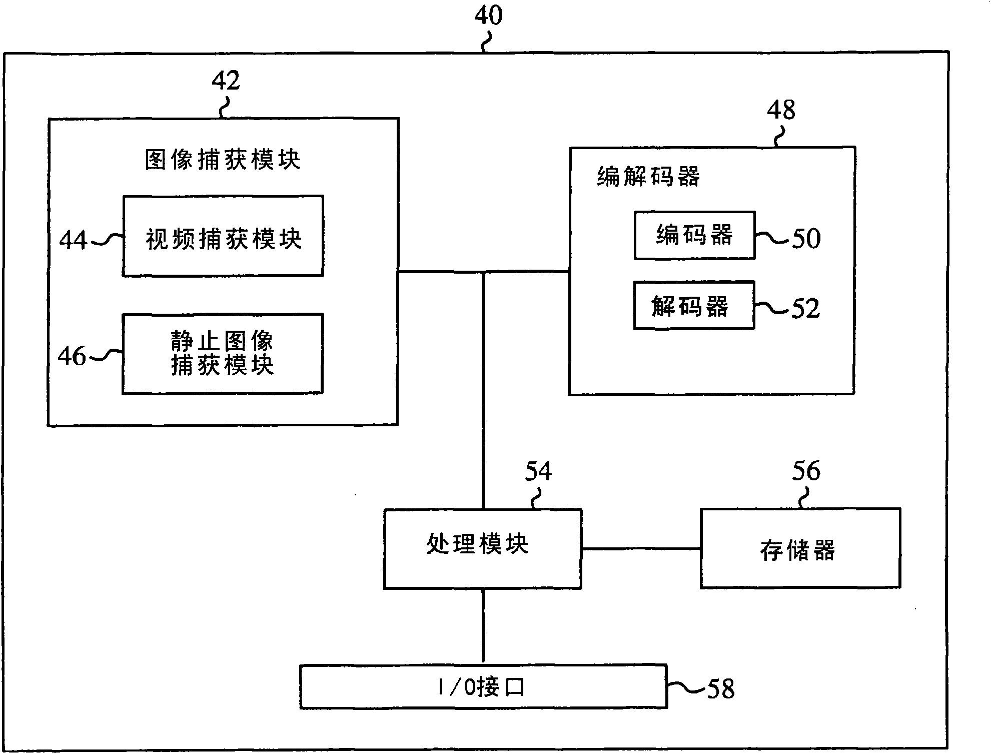 An extension to the avc standard to support the encoding and storage of high resolution digital still pictures in parallel with video