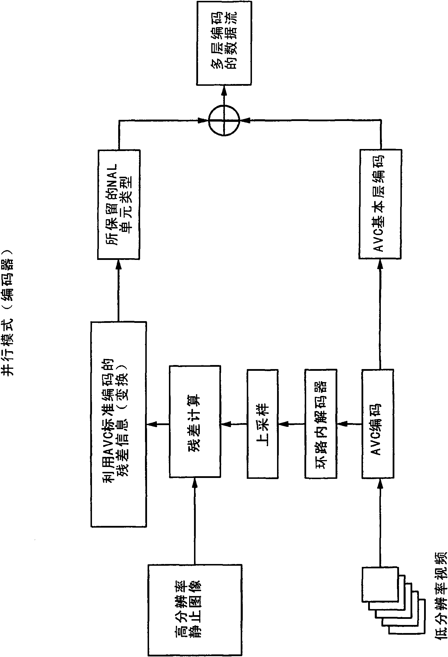 An extension to the avc standard to support the encoding and storage of high resolution digital still pictures in parallel with video