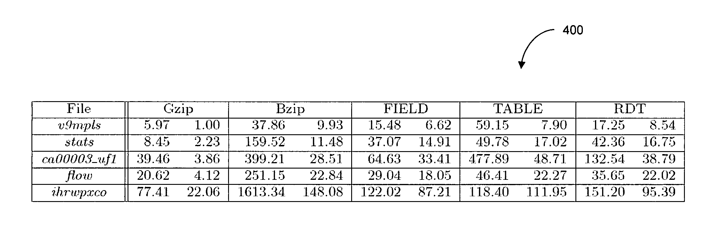 Compressing massive relational data