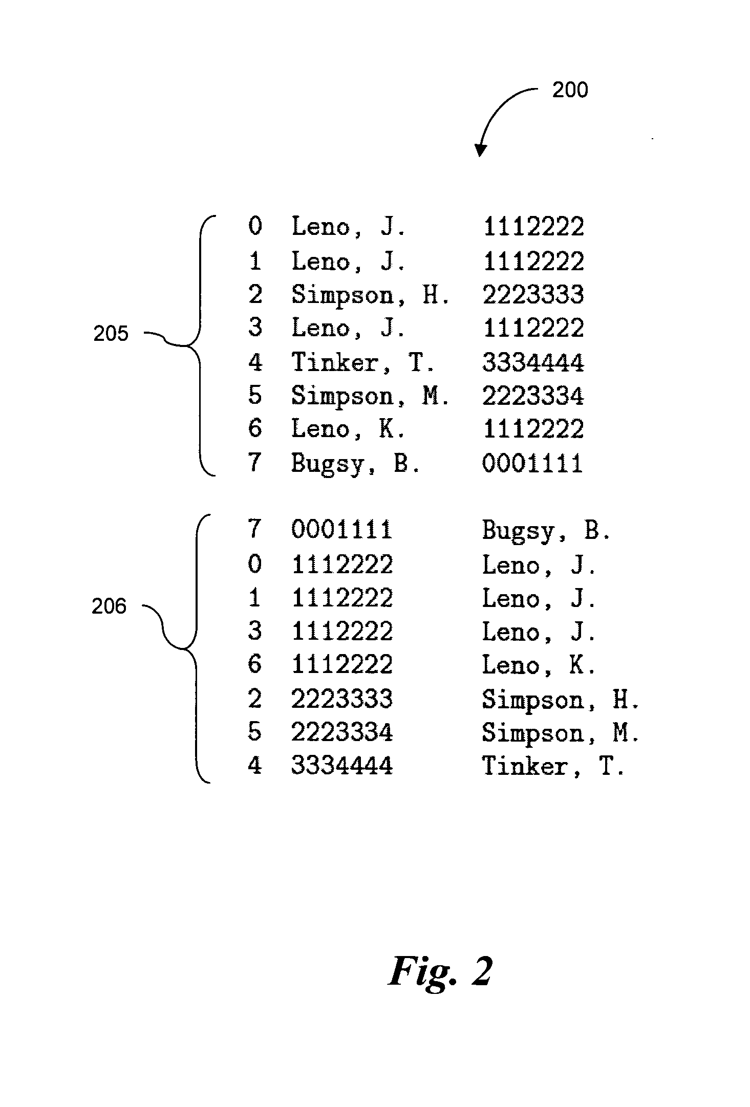 Compressing massive relational data