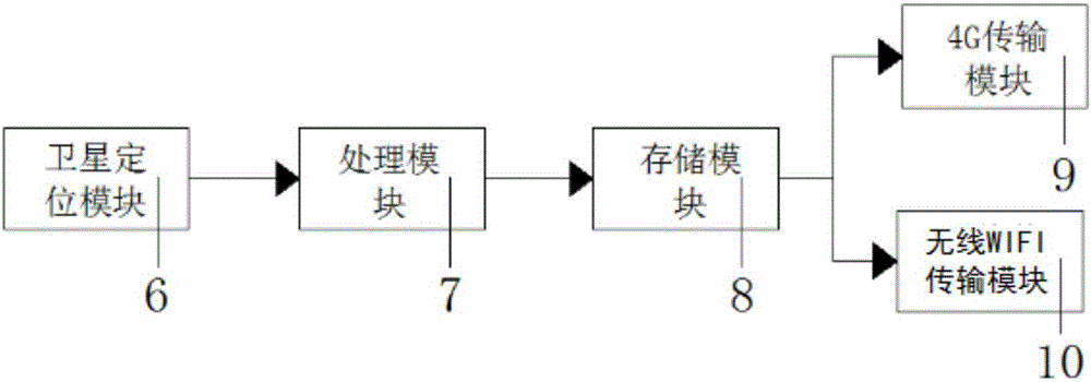 Outdoor team sport information acquisition and analysis device