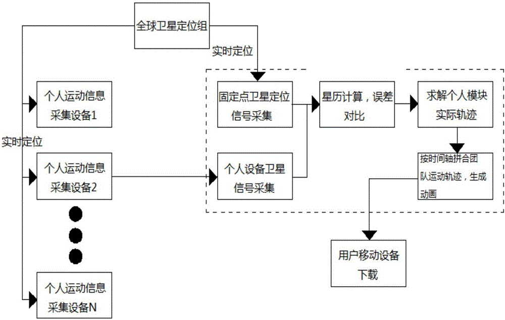 Outdoor team sport information acquisition and analysis device