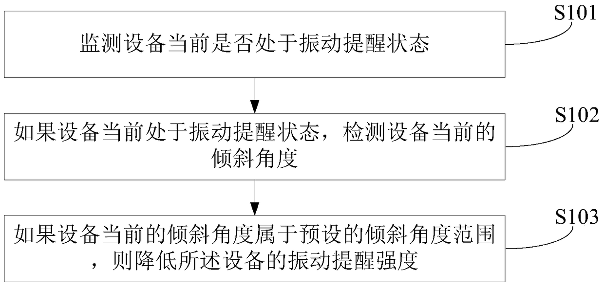 Method and device for preventing falling of equipment