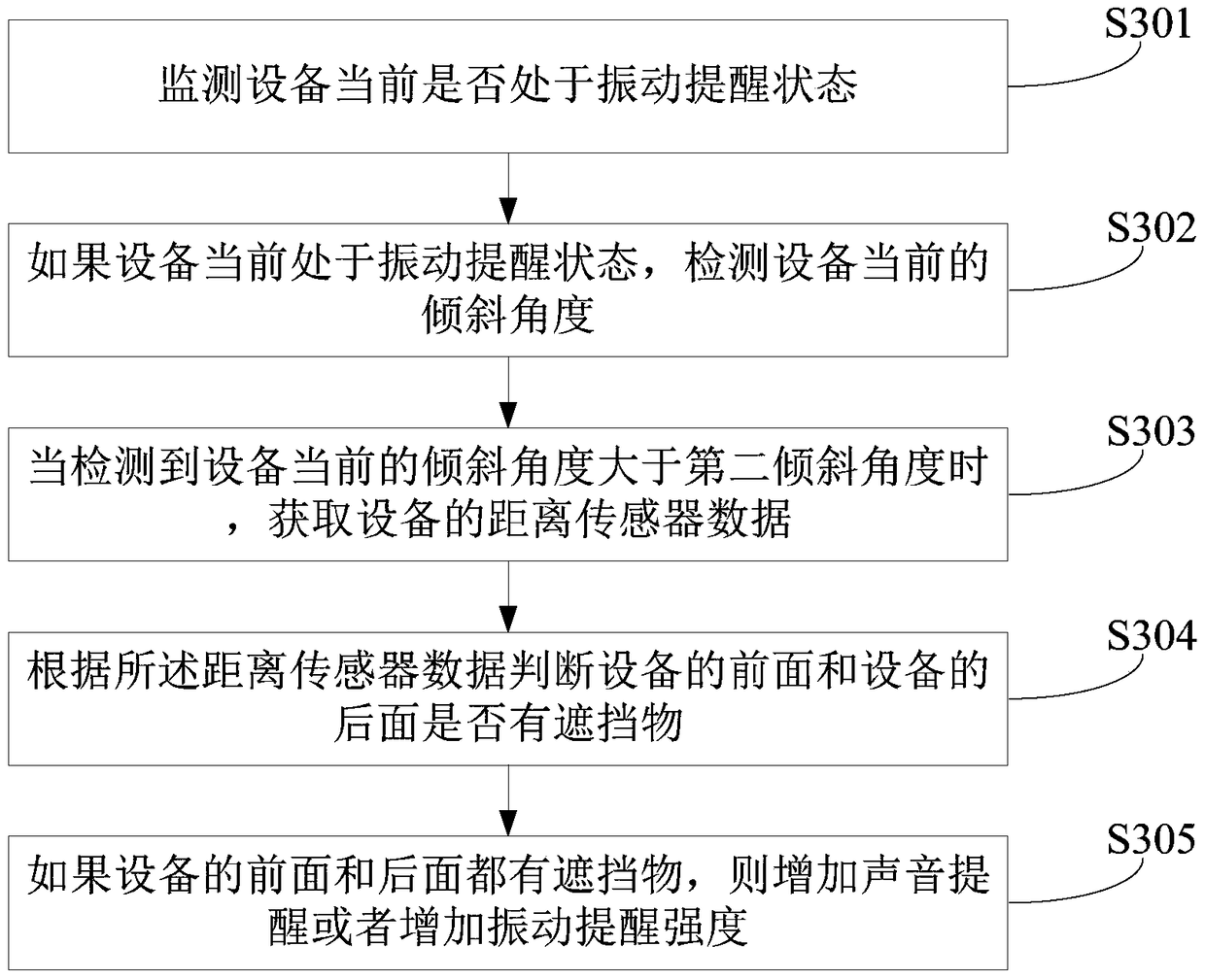 Method and device for preventing falling of equipment