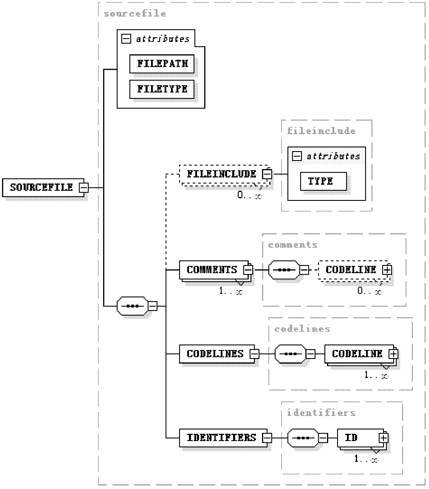 Static state detecting system based on XML (Extensive Makeup Language) middle model and defect mode matching