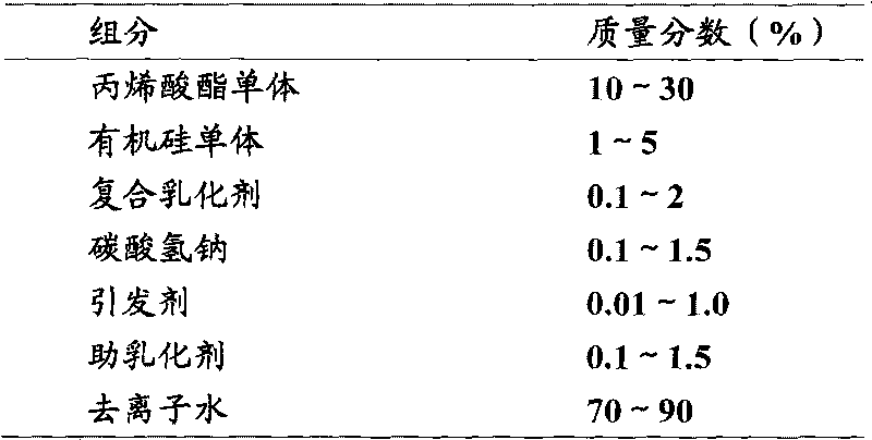 Environment-friendly encaustic tile coating and preparation method thereof