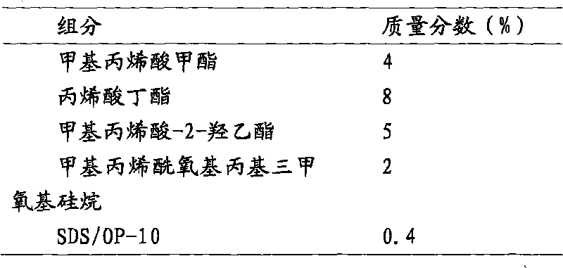 Environment-friendly encaustic tile coating and preparation method thereof