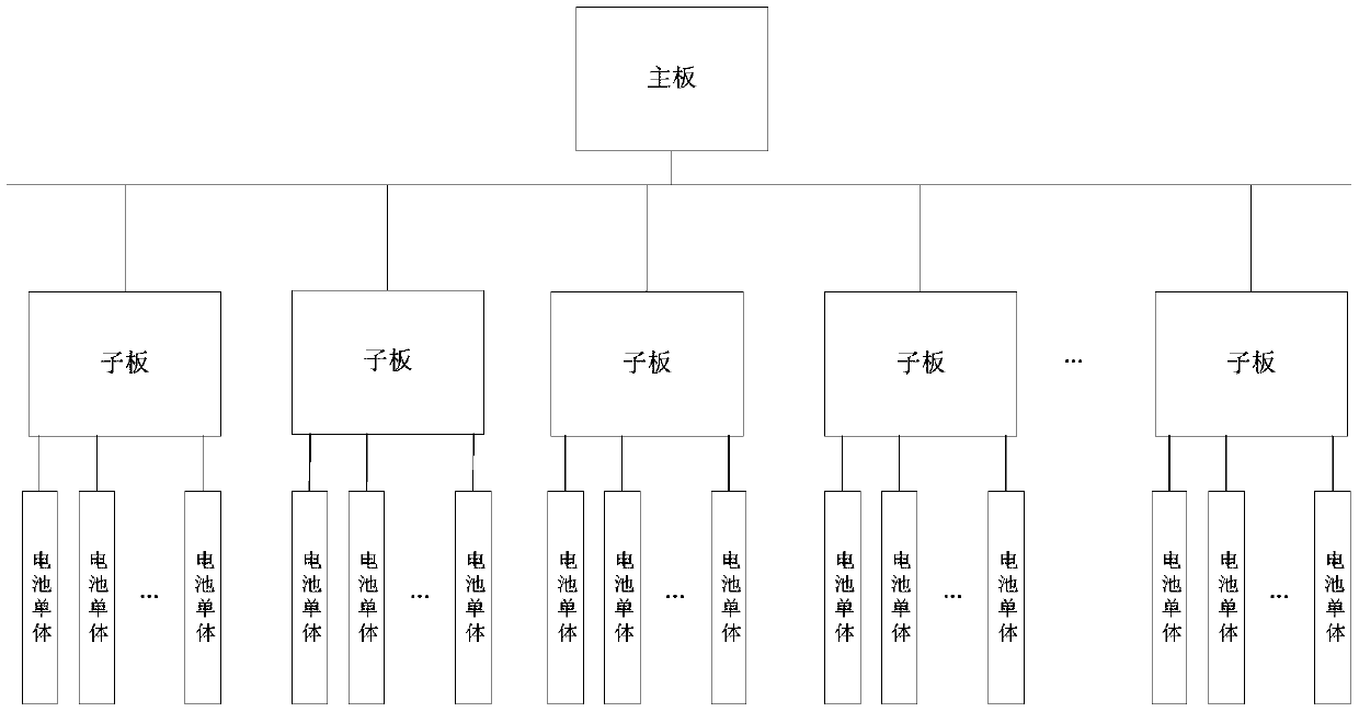 Electric automobile and battery management system thereof