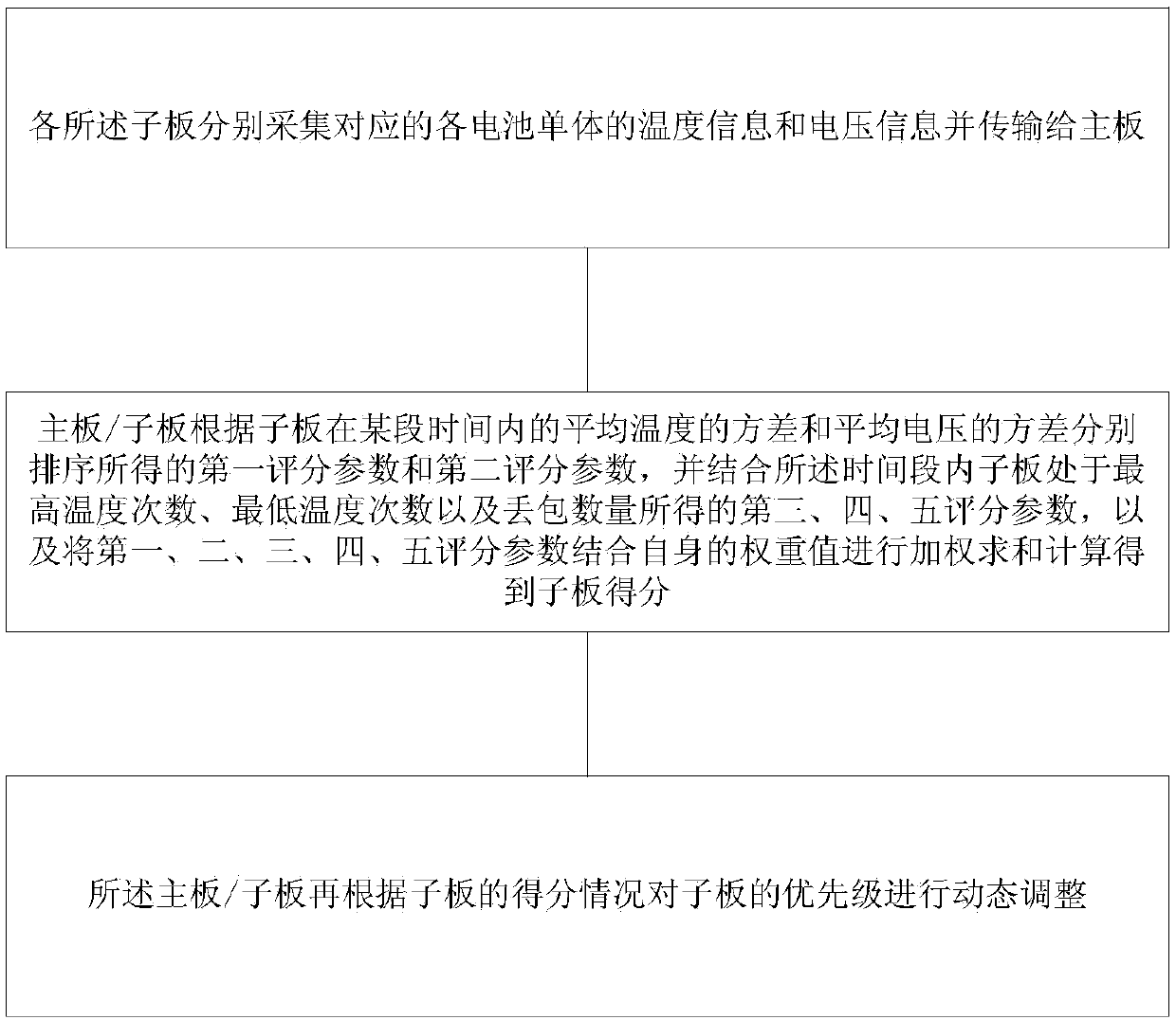 Electric automobile and battery management system thereof