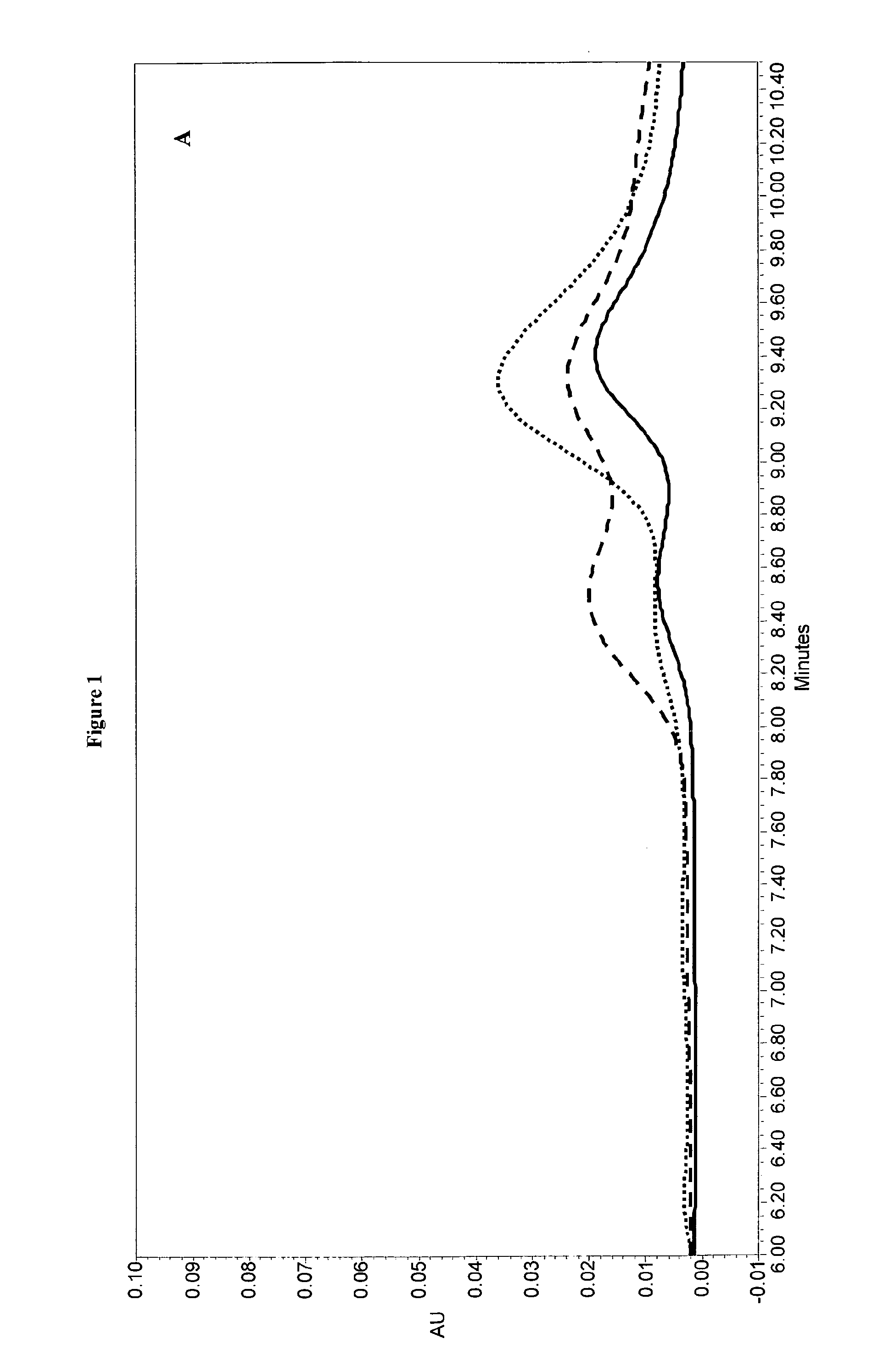 LH liquid formulations