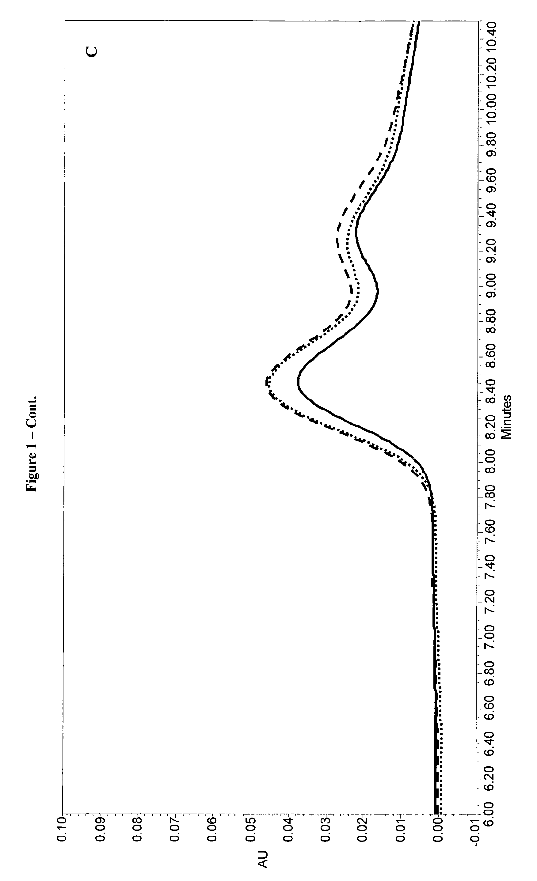 LH liquid formulations