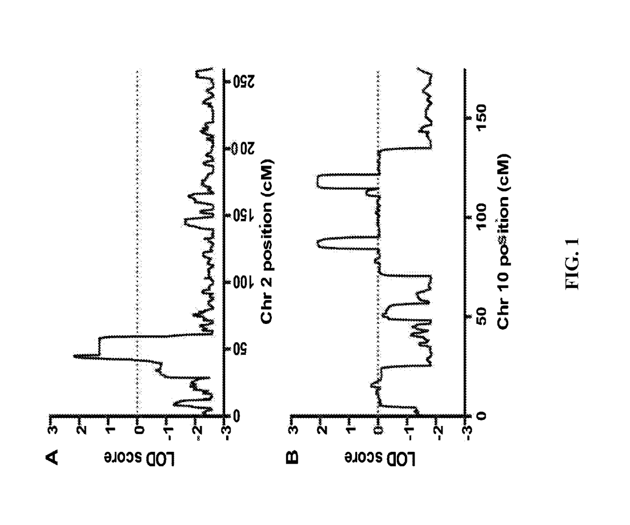 Allelic polymorphisms associated with reduced risk for alzheimer's disease