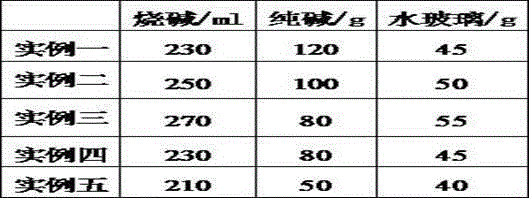 Reactive dye band wax dyeing method and low liquid supply padder