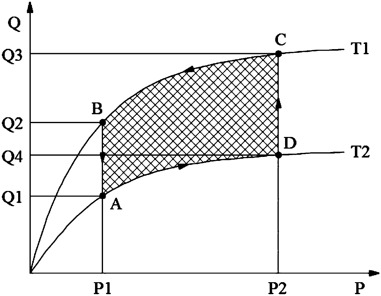 Temperature-pressure synergy adsorption separation purification method for gases