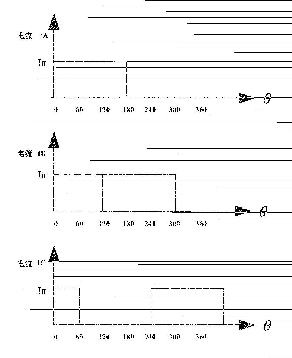 Smooth control method for torque of switched reluctance motor